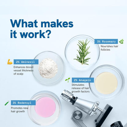 Mana -  Advanced Hair Growth Roll On Serum