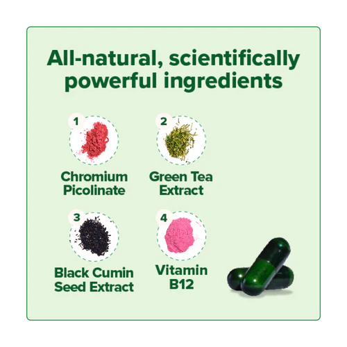 Manaplus - Metabolism Boosting Capsules