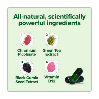 Manaplus - Metabolism Boosting Capsules