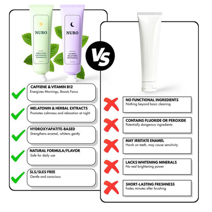 Nuro Toothpaste - Caffeine & Melatonin Infused