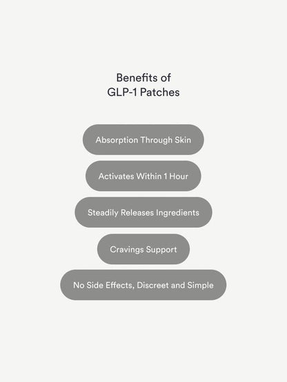 Mana - GLP-1 Patches